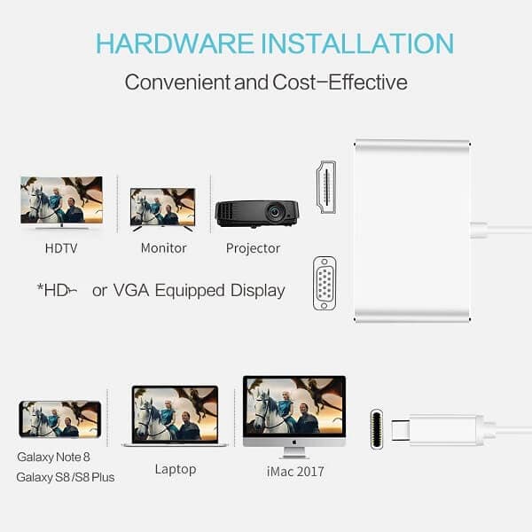 USB Type C 3.1 to 4K HDMI +VGA Port USB-C HUB Adapter Converter For MacBook iPad Pro, Dell XPS 13/15, Surface Go USB Type C 3.1 to 4K HDMI +VGA Port USB-C HUB Adapter Converter For MacBook iPad Pro, Dell XPS 13/15, Surface Go